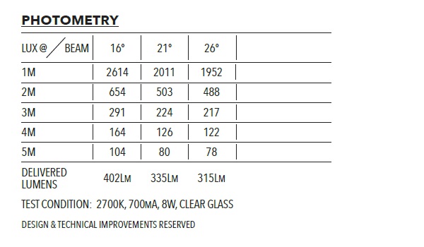 Photometry